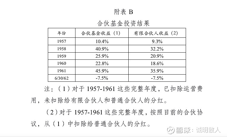 巴菲特致合伙人的信1962年上半年