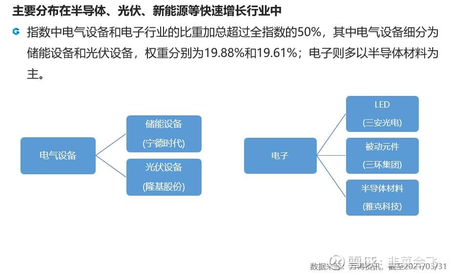 新材料指数的投资机会新材料是指新近发展或正在发展的具有优异性能的结构材料和有特殊性质的功能材料 结构材料主要是利用它们的强度