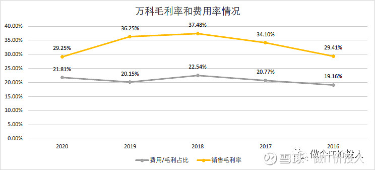 我用一級市場的眼光看待二級市場的股票,用好的價格去購買好的公司,用