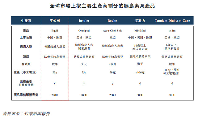 胰岛素泵计量表图片