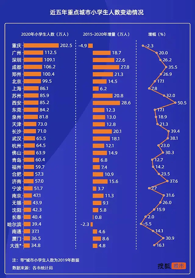 最近四年廣州深圳人口數據新趨勢是什麼