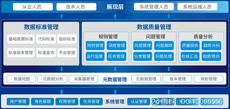 fintech产品系列丨神州信息数据资产管理平台