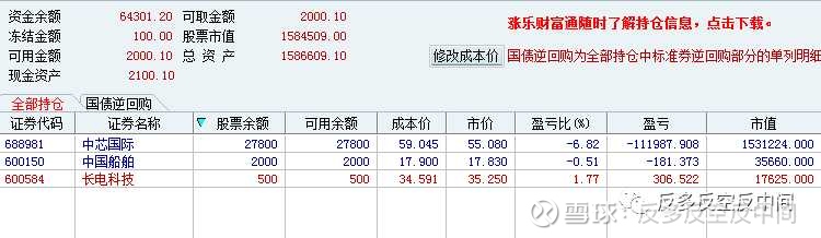 2021 5 17 ç™¾ä¸‡å®žç›˜å¹²ä¸­èŠ¯å›½é™… ä¸­èŠ¯å›½é™… Sh688981 å…è´£å£°æ˜Ž æœ¬å·åªæ˜¯è®°å½•ä¸ªäººæ