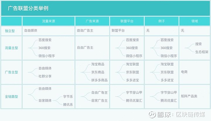 赋能集团带您了解广告联盟的发展历程前世和今生