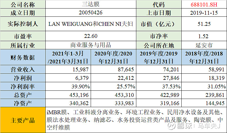 马车夫006三达膜688101sh