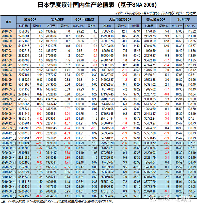 东京GDP图片