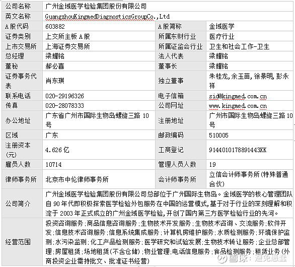 Icl核心之一 关于 金域医学 分析报告一 基本情况概述二 主营业务简介1 主营范围 金域医学最早成立于1994年 上市公司主体成立于03年 于