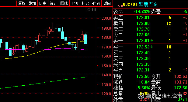 堅朗五金002791建材垃圾分類券商重倉