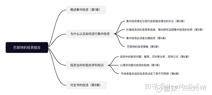 伟德bv1946官网-国泰估值优势混合(LOF)A