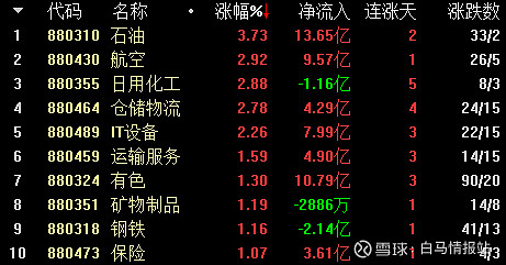 18 华峰测控(688200)国内半导体测试机龙头,受益于第三代半导体的