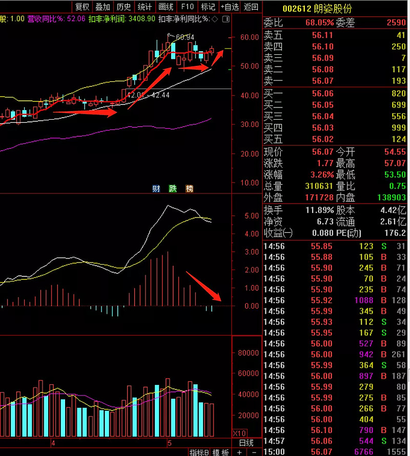 日线强势背离该跌不跌就是大涨征兆