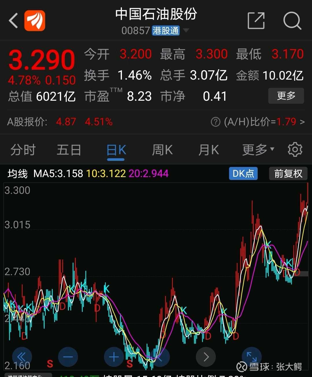 我来扛扛中石油的大旗$中国石油股份(00857)$ $中国石油(SH601857)$ 雪球大V很多，我常看并了解到的就有长期奶招商银行、...