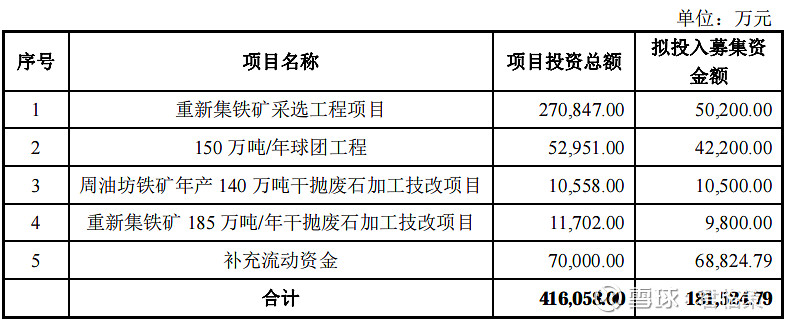 大中礦業