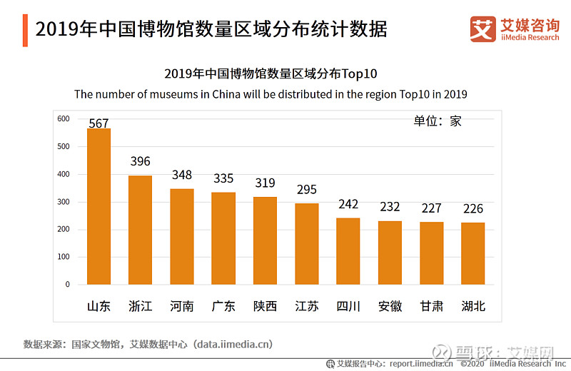 4亿人次"打卡"博物馆,中国博物馆旅游行业发展现状,挑战及趋势分析