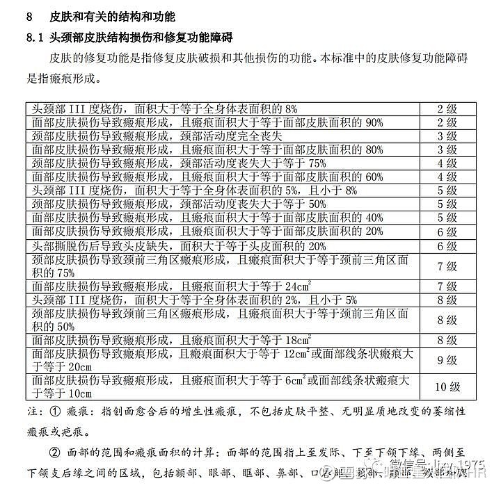 電瓶車電梯內爆燃5人被燒傷有第三方責任自己有保險是否可理賠