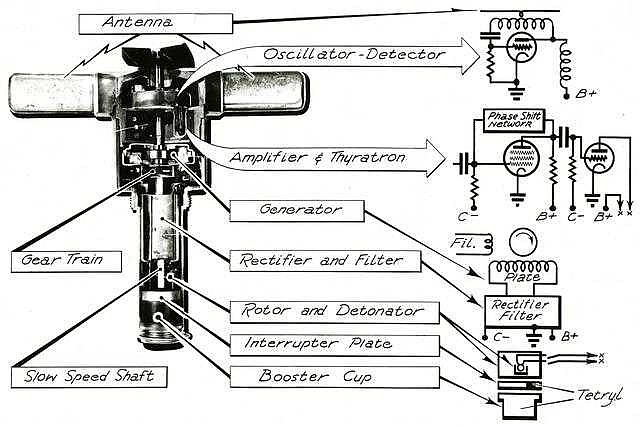 炸你没商量无线电近炸引信传奇