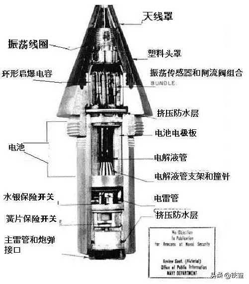 烟雾弹引信图片