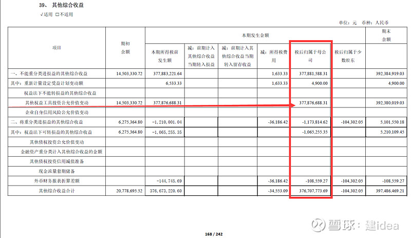 翻開陝西煤業2020年年報的合併資產負債表,在非流動資產項下,即可找到