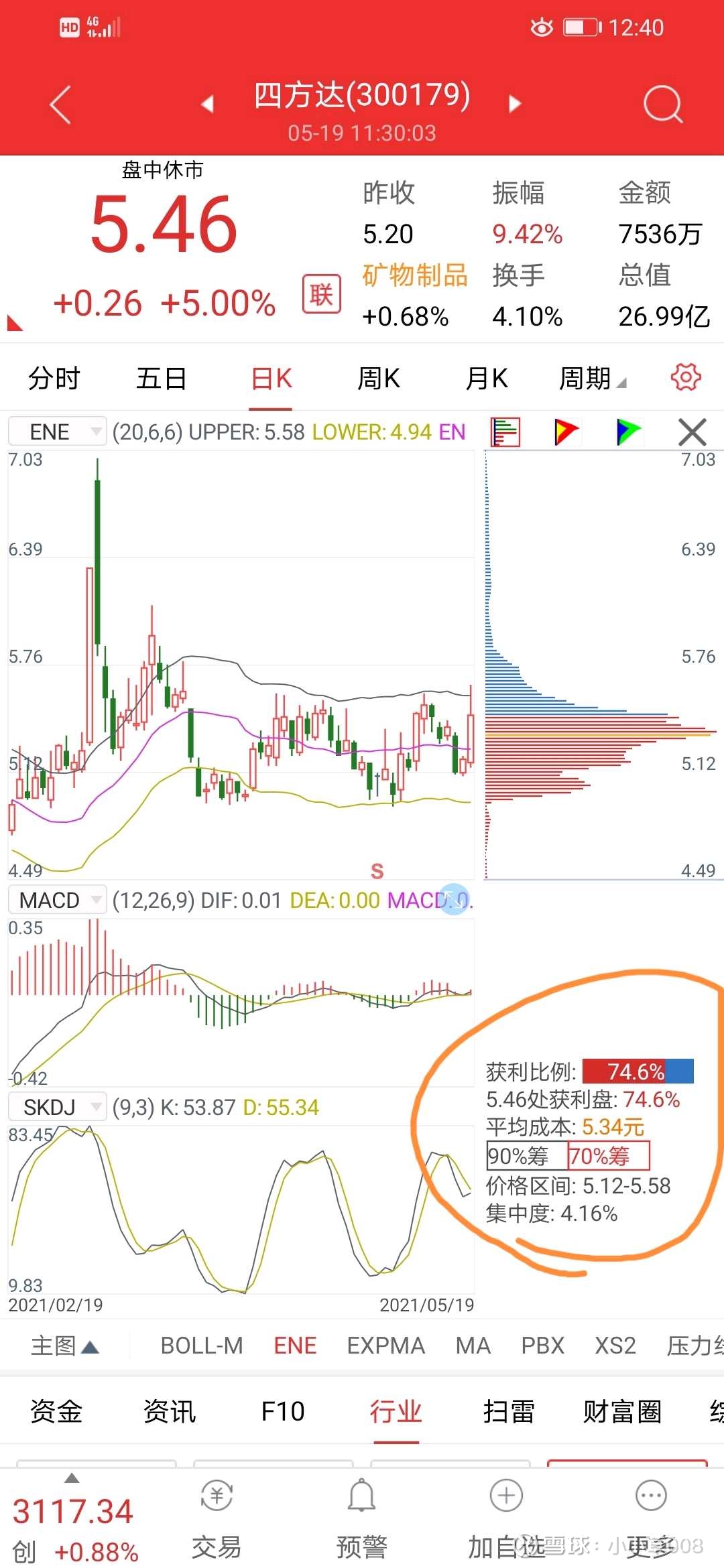 筹码集中度选股法（原创） 首先看通信达软件自带的筹码分布，如果70%的筹码分布集中度小于10，说明筹码低位集中，同时日线macd在零轴附近红柱逐渐...