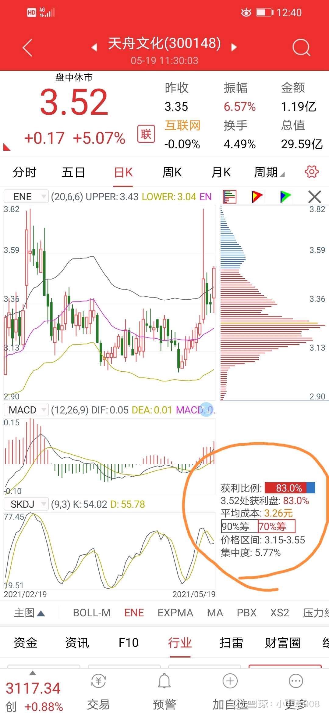 筹码集中度选股法（原创） 首先看通信达软件自带的筹码分布，如果70%的筹码分布集中度小于10，说明筹码低位集中，同时日线macd在零轴附近红柱逐渐...