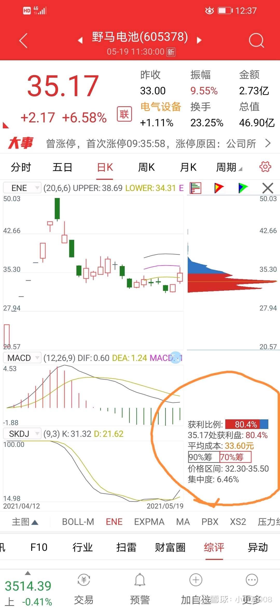 筹码集中度选股法（原创） 首先看通信达软件自带的筹码分布，如果70%的筹码分布集中度小于10，说明筹码低位集中，同时日线macd在零轴附近红柱逐渐...