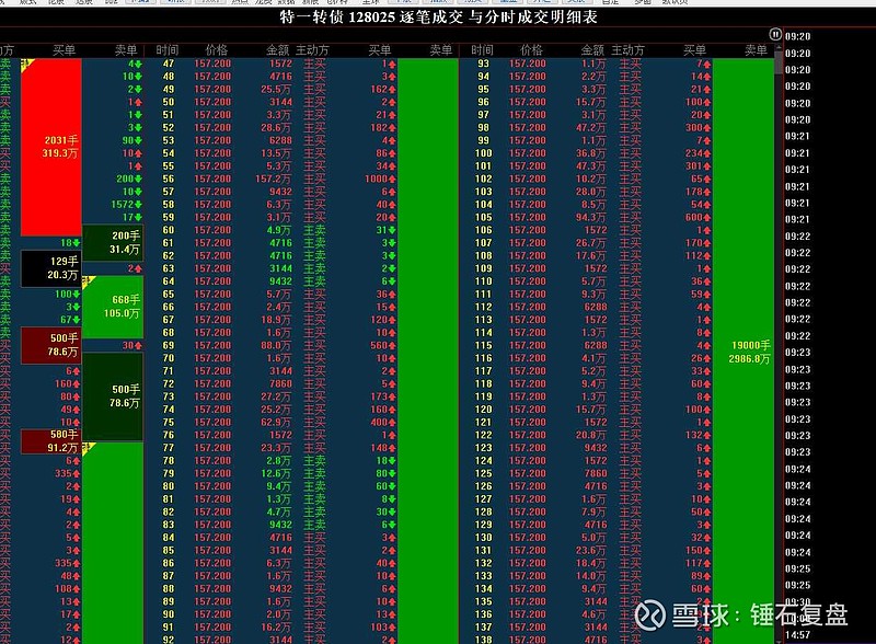 $特一药业(sz002728)$ $特一转债(sz128025)$ 问一下管理层和证监会