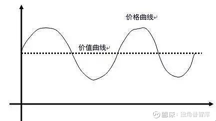 价值的本质究竟是什么?——预期!