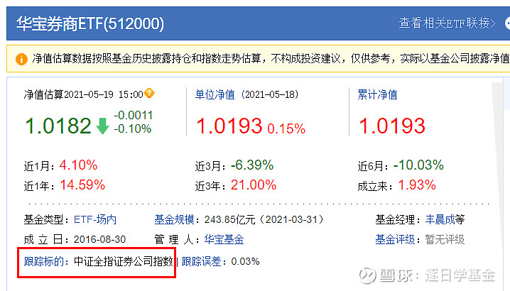 指数 指数基金 Etf Etf联接基金 基金新手搞懂这些才能赚钱买基金竟然不知道什么是指数 什么是指数基金 更不知道什么是etf 什么是etf 联接基金 那你还玩什么基金 不赔钱才怪 今