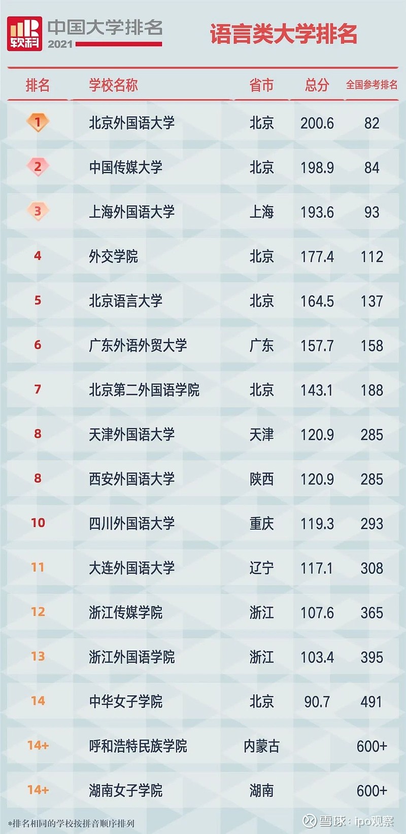 2021中国大学排名发布(附榜单)