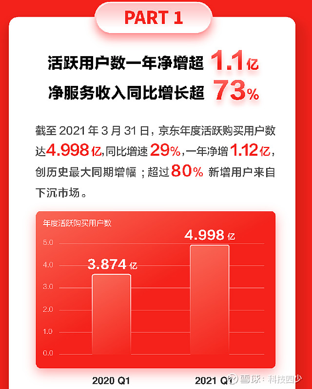 网络技术支付服务报告_支付报告网络服务技术包括_支付报告网络服务技术是什么