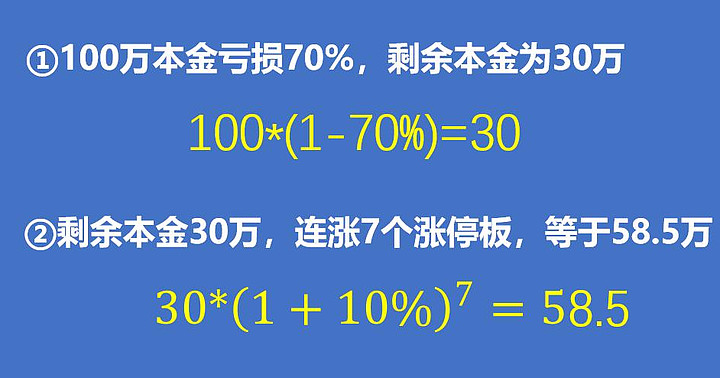 巴菲特说,投资成功的秘诀有三条:第一,尽量规避风险,保住本金;第二