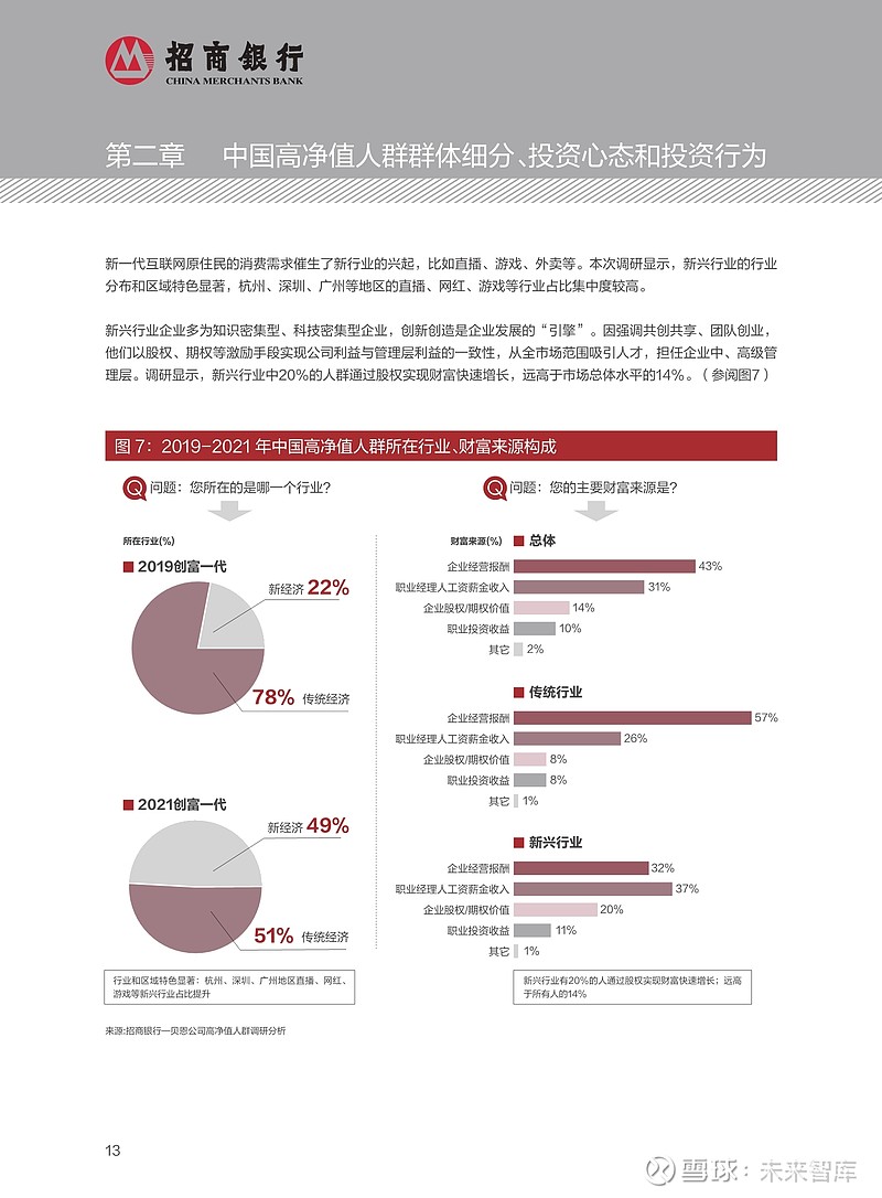 2021中国私人财富报告 报告综述:招商银行和贝恩公司(管理咨询机构)在