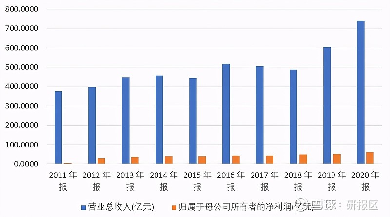 雙匯發展的起起伏伏 在中國人傳統消費習慣中,豬肉和禽類是日常生活中