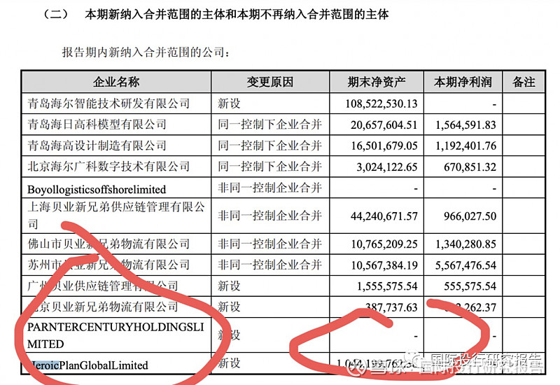 混乱的海尔日日顺ipo 资产收购评估是模拟的 阿里巴巴18亿投资还是18亿 高盛3000万投资却变成了2 5亿以张瑞敏砸冰箱 海尔兄弟 为证 一直以为海尔是一家规规矩矩做实事的企业 不过看了日日顺的ipo说明书 不禁让人唏嘘 难道海