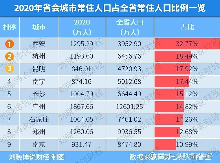 人口普查的