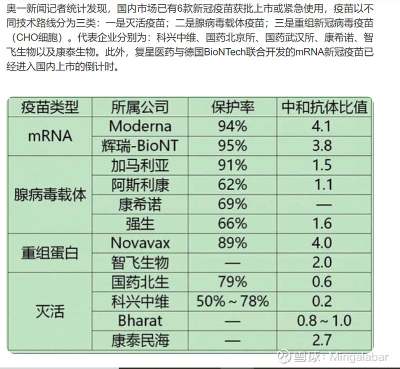 康希诺腺病毒载体新冠疫苗上市进程
