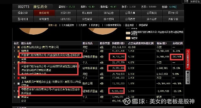 康弘药业 全面分析和实盘操作计划前言 股市有风险 投资需谨慎 请无关人员远离姐姐的文章 不接受任何不同意见 我的操作我负责 我的盈亏我负责 请智商缺陷
