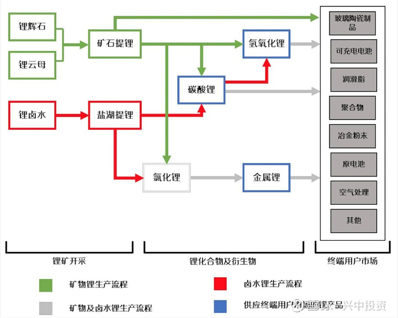 盐湖提锂简析