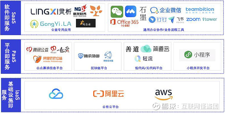 对腾讯而言，利他就是最高境界的利己 一个月前，当 腾讯 宣布成立SSV（可持续社会价值）事业部，将“可持续社会价值创新”提升到公司战略高度 ...