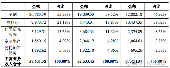 新股简析圣诺生物688117