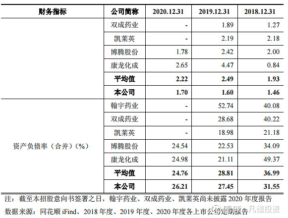 新股简析圣诺生物688117