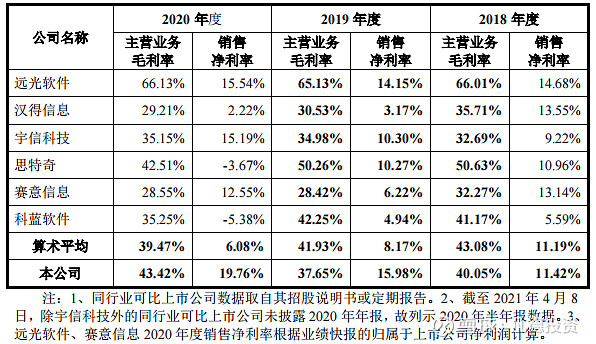 新股简析普联软件300996
