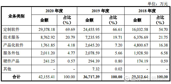 新股简析普联软件300996
