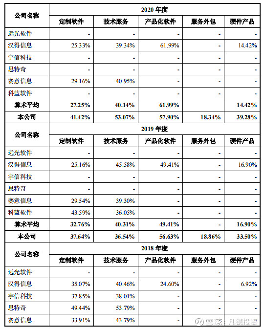 新股简析普联软件300996