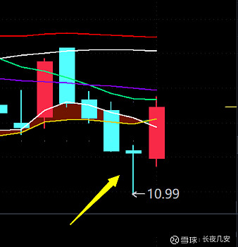 公布个可以说的$鄂武商a(sz000501)$ .为啥这么简单的看不见. - 雪球