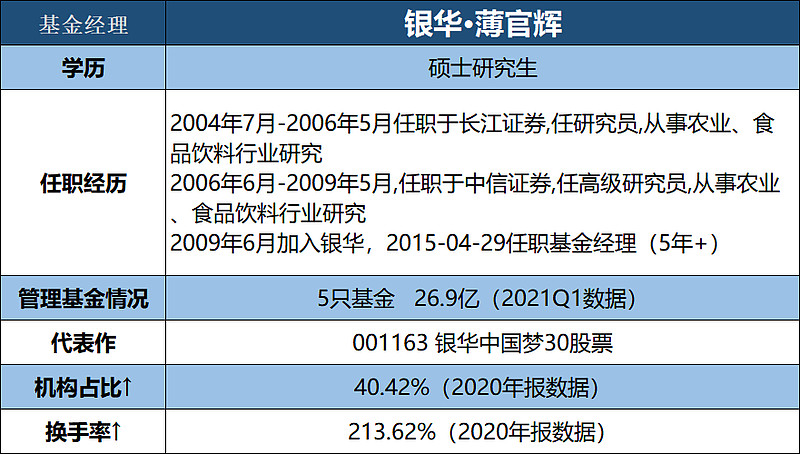 很多人都沒聽說過銀華基金的薄官輝,他曾經寫過一篇《掏心窩|無名