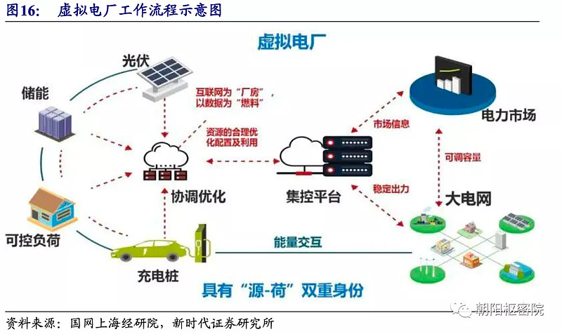 币安——比特币、以太币以及竞争币等加密货币的交易平台干货]看看国家级多能互补示范项目长啥样？