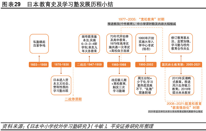 20210522转发-民办教育促进法实施条例日本当年有过类似民办教育促进法