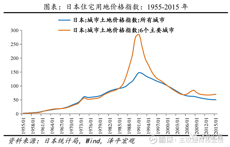 全球历次房地产大泡沫:催生,疯狂,崩溃及启示