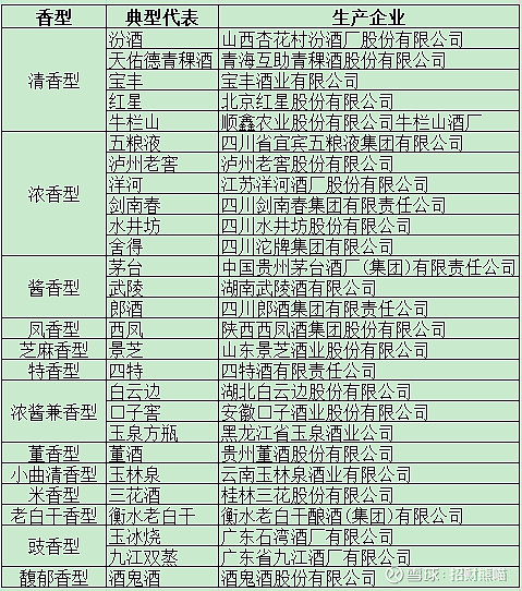 投资白酒,你需要了解的知识(二)